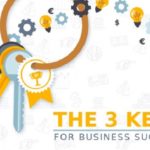 3 Keys to Company Technology
