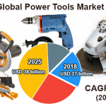 power-tools-market