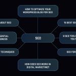 The Thematic Cluster In SEO